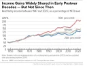 PF historical us income.webp