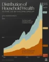 PF wealth distribution us.webp