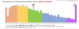 PF income distribution.webp